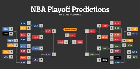 nba playoff predictions 2023-24